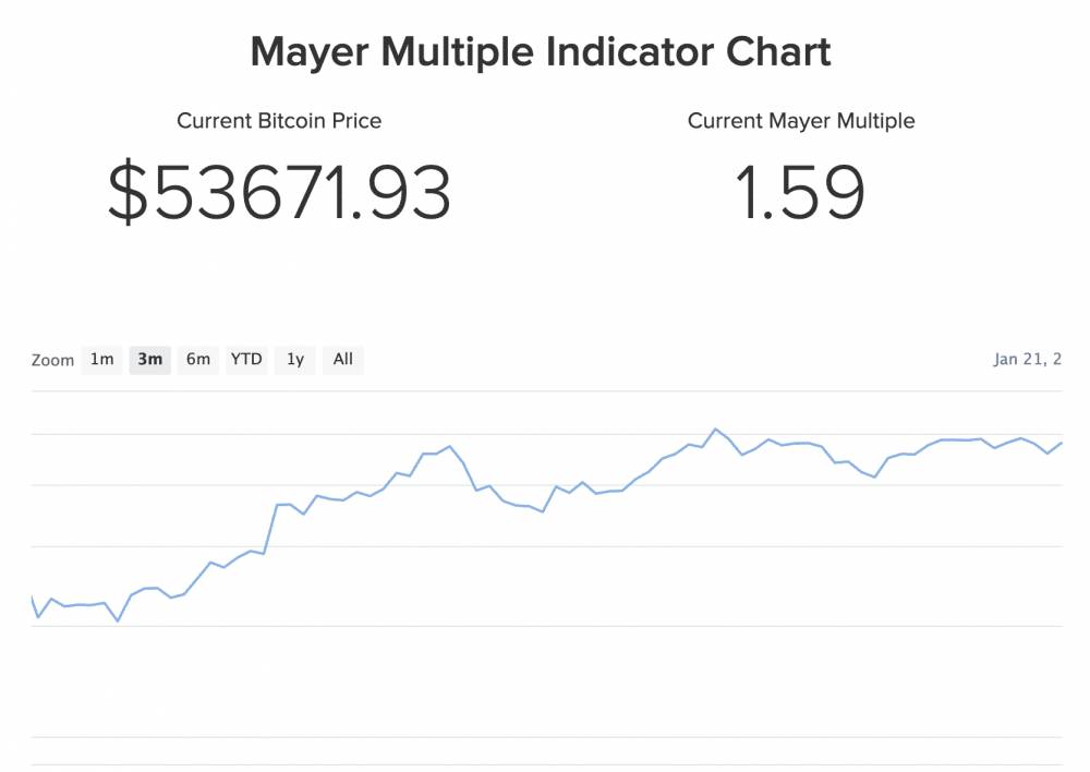 Meyer multiple indikatorMeyer multiple indikator