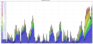 Veľkosť Bitcoin mempoolu v MB