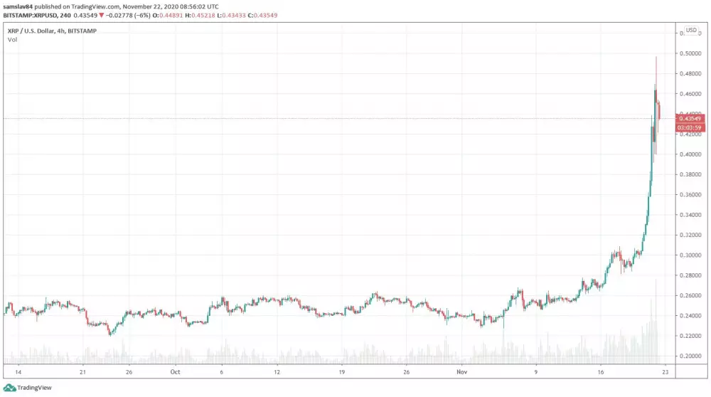 XRP/USD