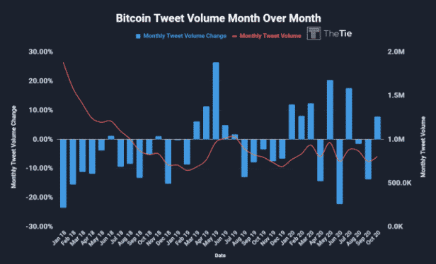 Bitcoin na Twitteri