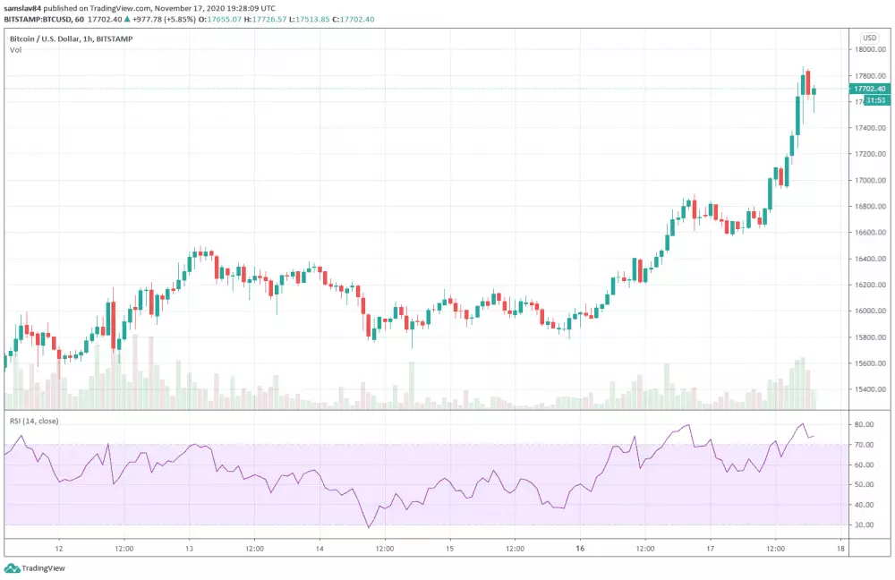 1h BTC/USD - Bitstamp