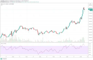 1h BTC/USD - Bitstamp