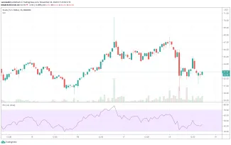 Zcash na hodinovom grafe