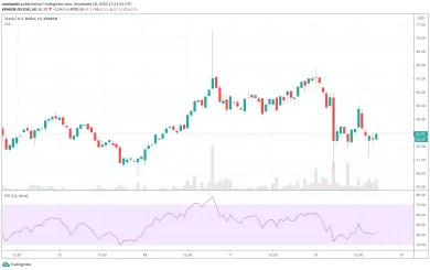 Zcash na hodinovom grafe