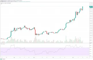 Bitcoin na novom maxime