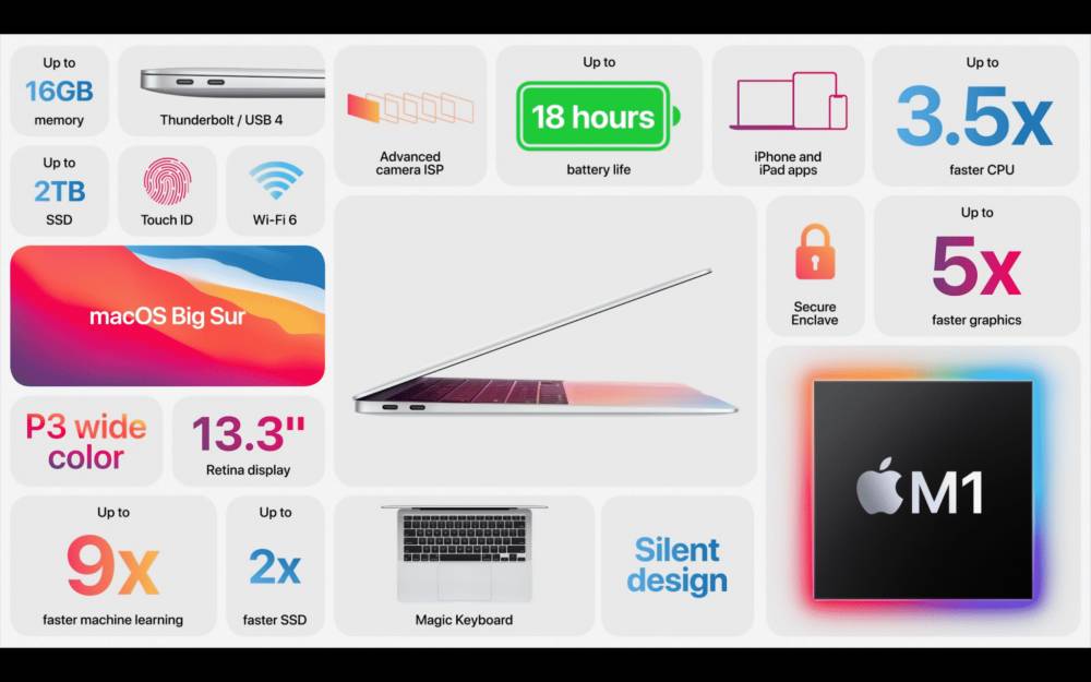 MacBook Air infografika