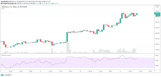 Ethereum 1h graf