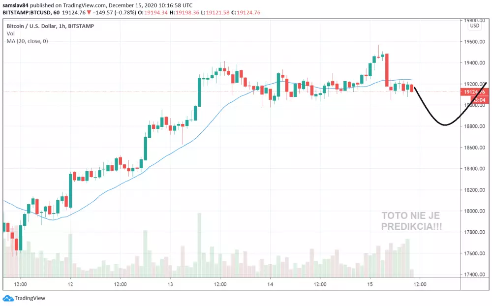 1h BTC/USD - Bitstamp