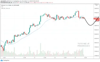 1h BTC/USD - Bitstamp