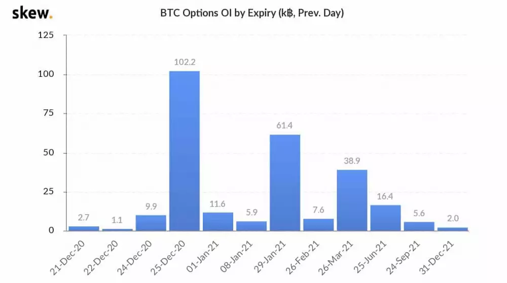 Expirácia opcií BTC