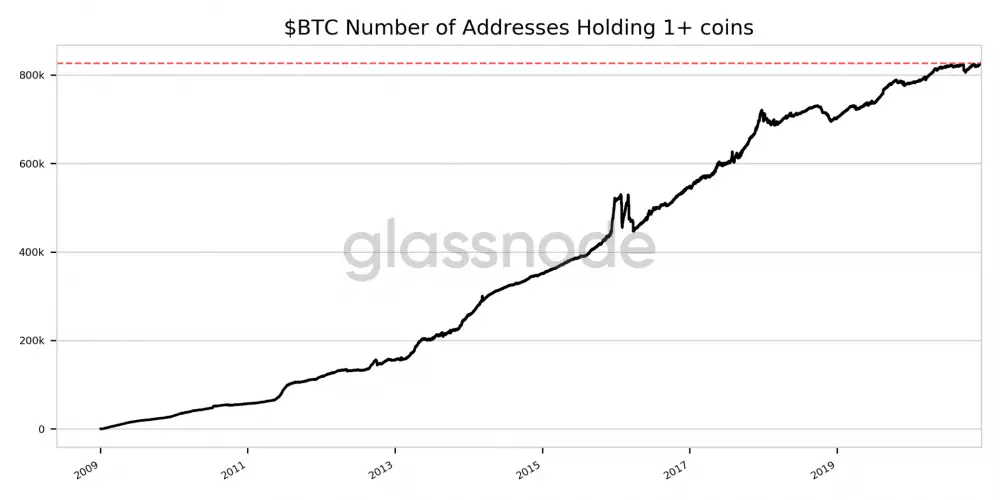 Peňaženky s viac ako 1 BTC