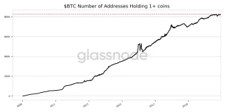 Peňaženky s viac ako 1 BTC