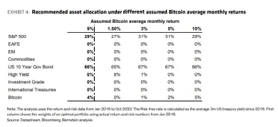 Bernstein-table-bitcoin