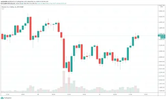 Bitcoin hodinový graf