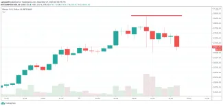 Bitcoin narazil na stenu