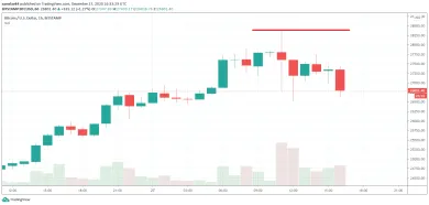 Bitcoin narazil na stenu