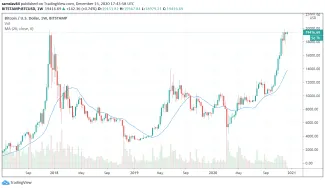 Bitcoin v rokoch 2017-2020