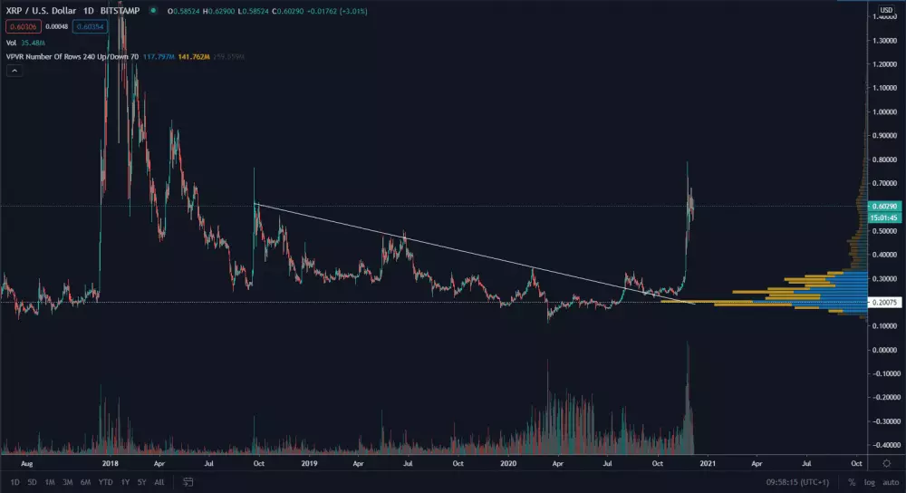 XRP/USD