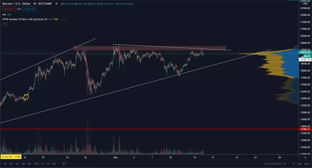 BTC/USD