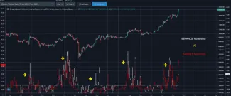 Binance Funding vs. Deribit funding