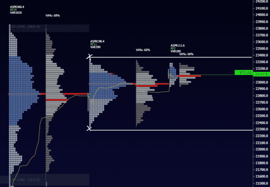 BTC orderbook