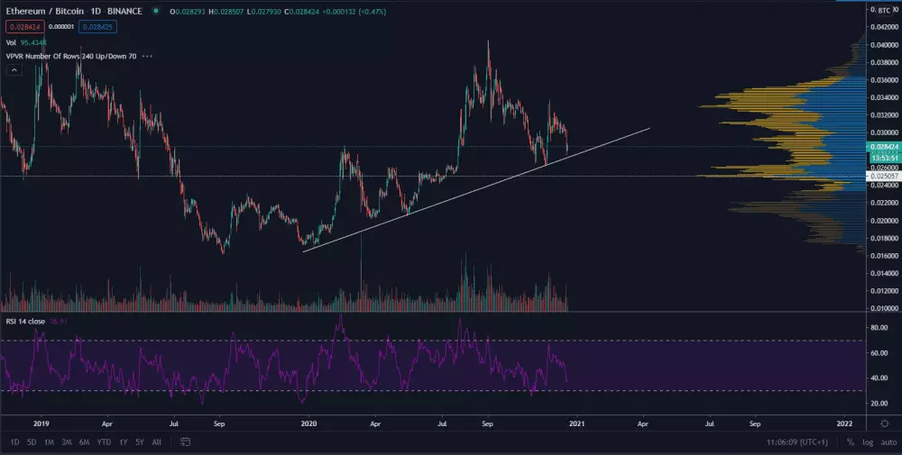 ETH/BTC