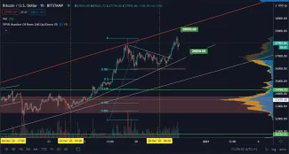 BTC
