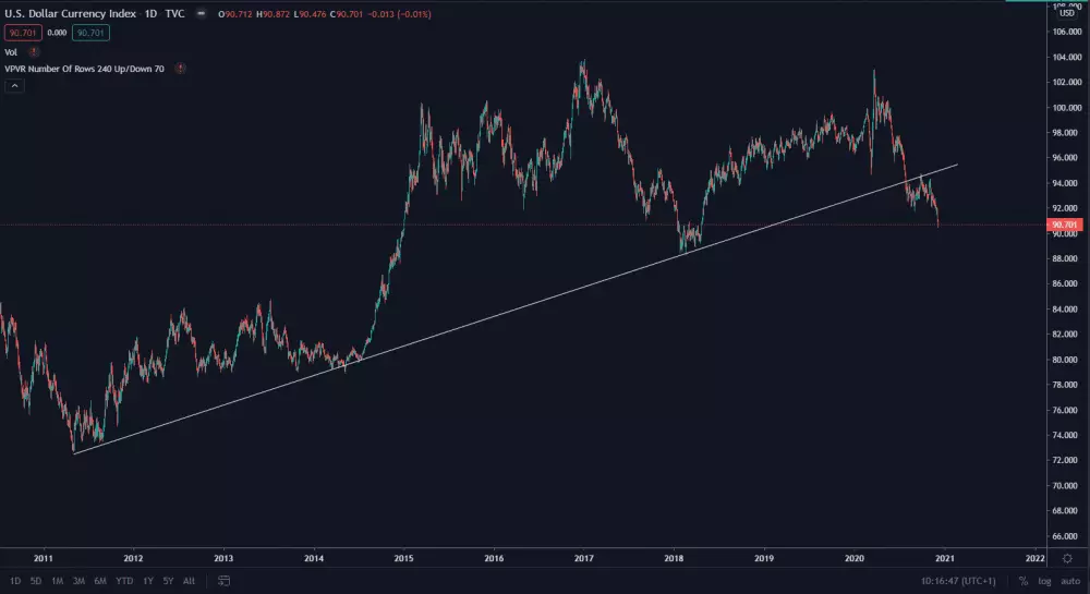 DXY