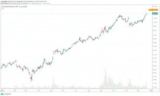 Peloton Interactive