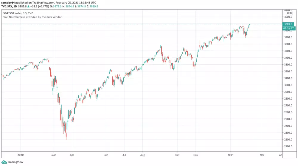 S&P 500