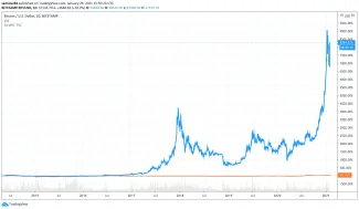 Striebro vs. Bitcoin