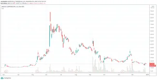 Vzostup a pád automobilky Nikola