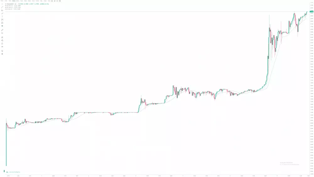 WOZX/USDT - HBTC