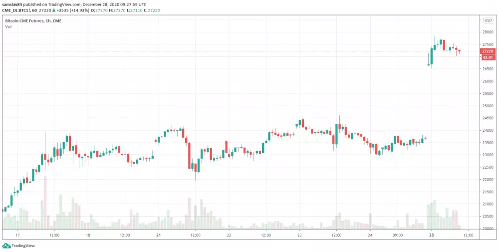 XBT CME futures gap