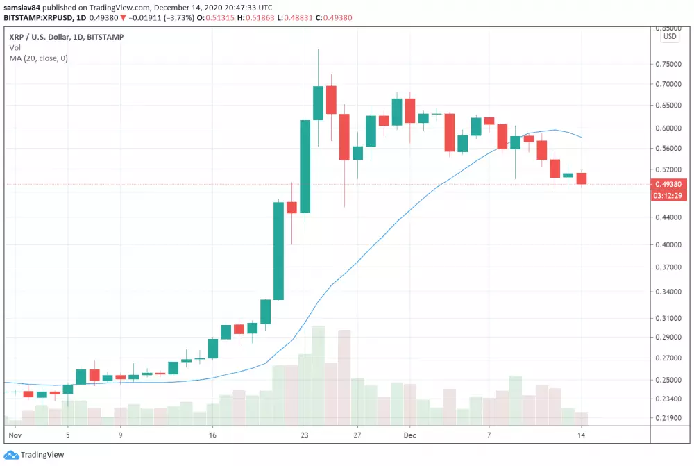 XRP-USD