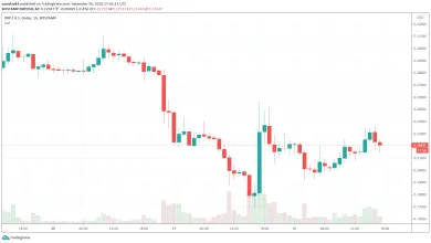 XRP za posledné dni