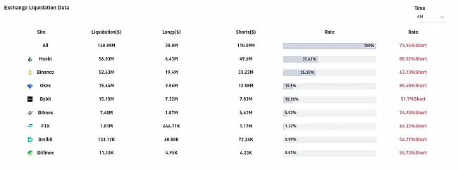 likvidácie short pozícií