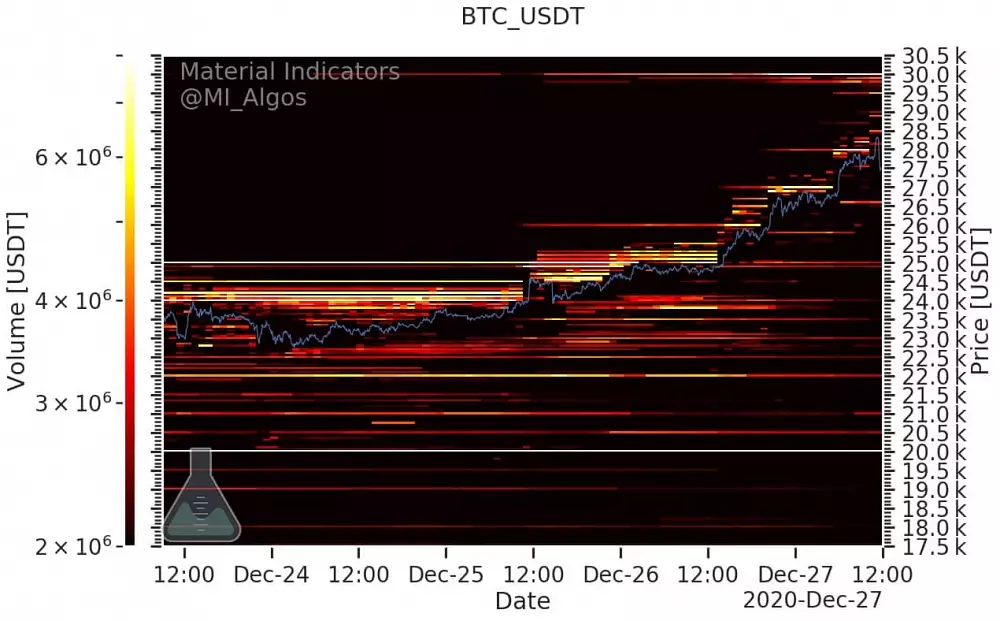 Binance orderbook - Sellwall na 30 000 $