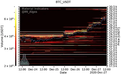 Binance orderbook - Sellwall na 30 000 $