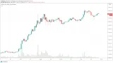 XRP analýza