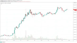 1h BTC/USD - Bitstamp