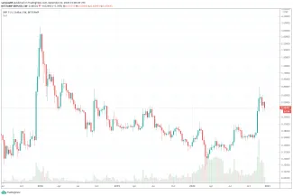 XRP za posledné štyri roky