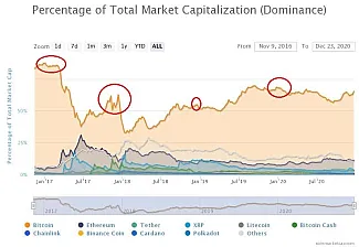 percentage-of-total-mark (1)
