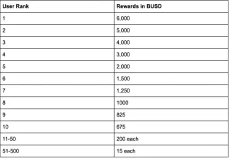 tabulka vyyhier v binance sutazi
