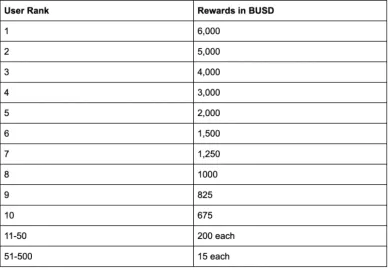 tabulka vyyhier v binance sutazi