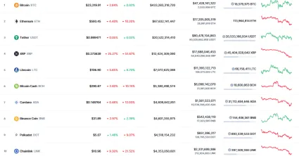 top 10 kryptomien na Vianoce