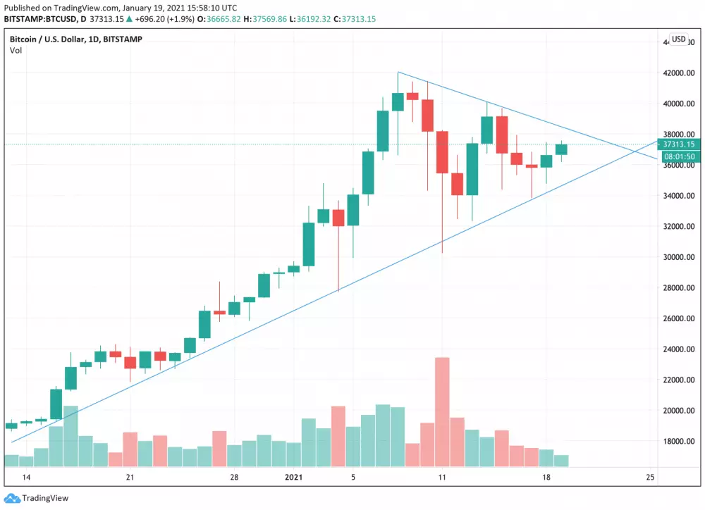 1D BTC/USD - Bitstamp