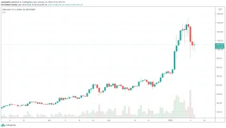 1D ETH/USD - Bitstamp