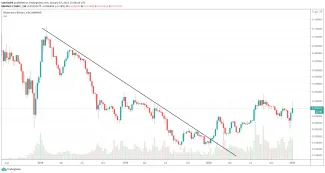 1W ETH/BTC - Binance