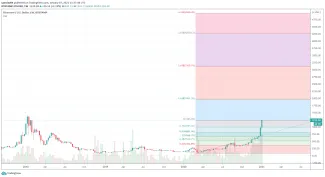 1W ETH/USD - Bitstamp.png